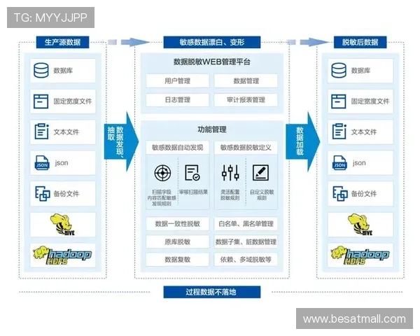 海德体育中国官网安全保障措施与用户数据保护政策