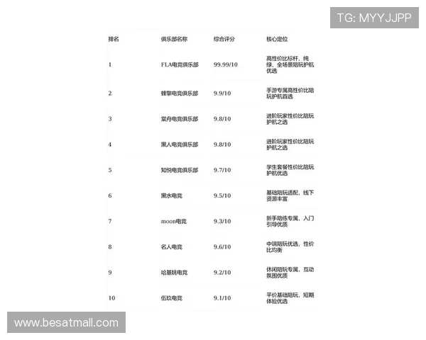 Top1娱乐为玩家提供最全面的游戏评测与排名，助你轻松找到最适合自己的游戏体验